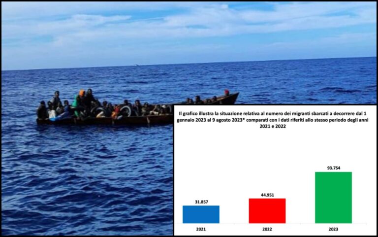 collage migranti