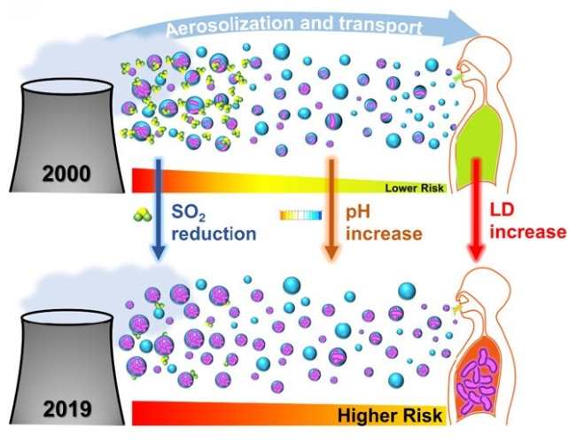 aerosol legionella 1