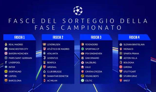 fasce sorteggi champions league 2024 2025